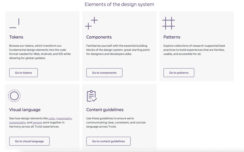 Design System Components List