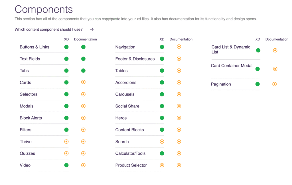 Public Sites Design System TOC